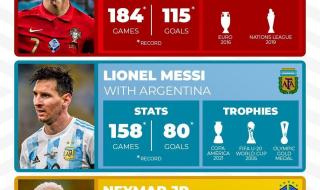 梅西和c罗数据对比表格